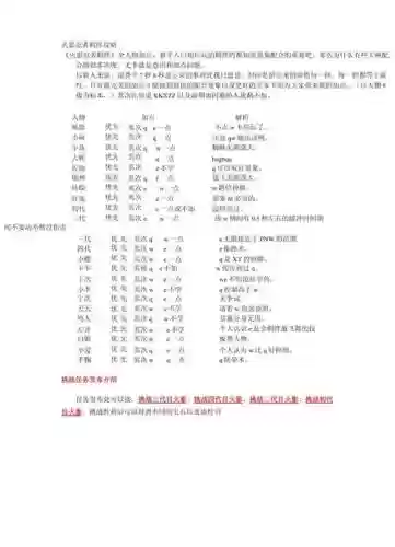 火影忍者羁绊6.0通关攻略，火影忍者羁绊65插图