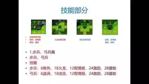 三国英杰传兵种技能，三国英杰传兵种技能介绍插图