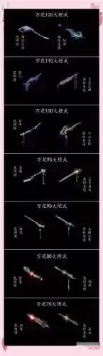 剑三装备掉落表，剑网3装备掉落插图