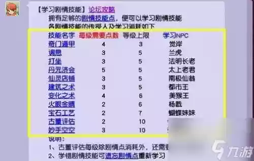 梦幻西游剧情暗该，梦幻西游各剧情剧情点插图1