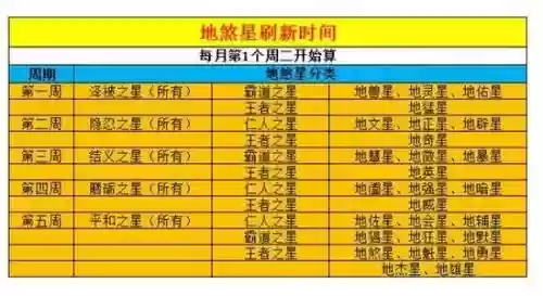 梦幻西游72地煞星，梦幻西游1756星地煞速度