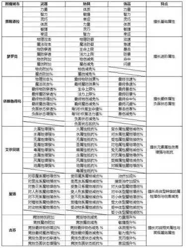 仙境武器升级后附魔，仙境传说附魔词条插图