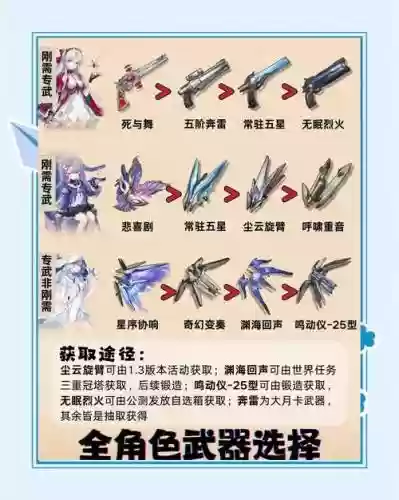 兵器少女阵容搭配，兵器少女怎么获得ur插图1