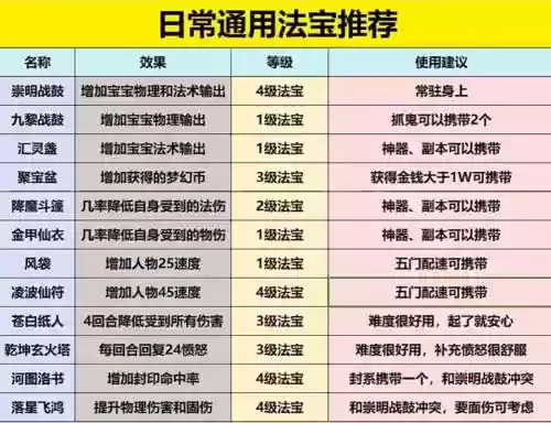 梦幻西游哪些法宝必备，梦幻西游哪些法宝必备的插图