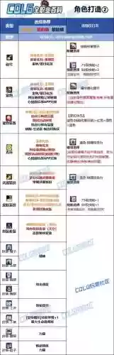 dnf散打输出衣服技能选择，地下城散打时装上衣加什么属性插图