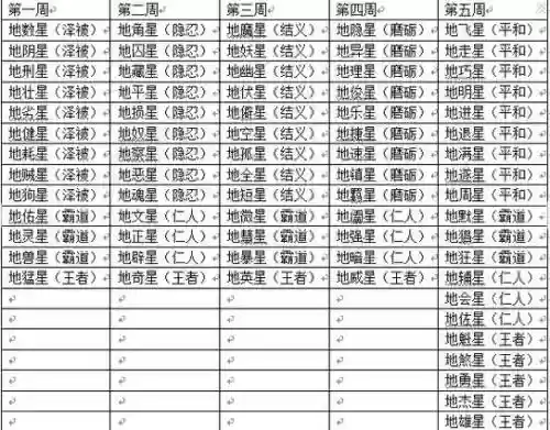 梦幻西游6x天刚，梦幻西游6x天罡难度排行插图