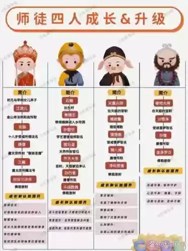 木头西游2016攻略，木头西游2016破解版插图