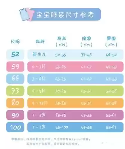 宝宝装备定价，宝宝装备等级划分插图1