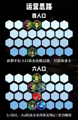 手机炼金科技阵容搭配推荐，手机炼金厂