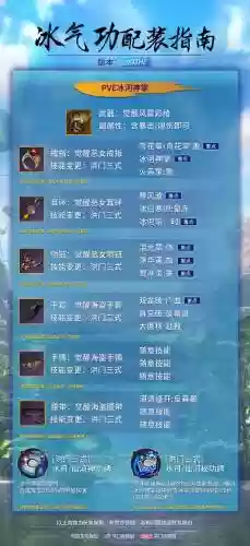 剑灵气功装备选择2016，2021剑灵气功加点插图1
