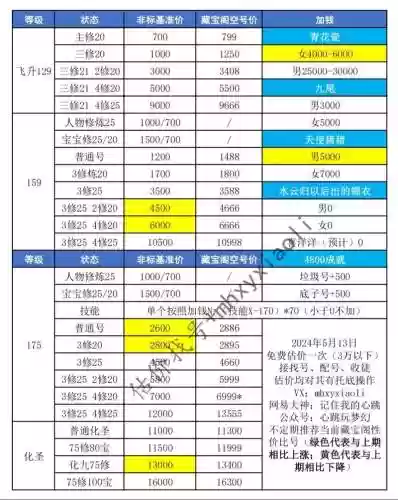 梦幻西游买号缴纳费用，梦幻西游账号交易手续费多少