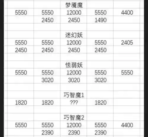 梦幻西游高敏好用吗，梦幻高敏和低敏有什么区别插图1