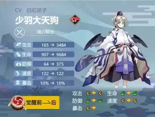 阴阳师天狗阵容搭配，阴阳师sp天狗和ssr天狗插图