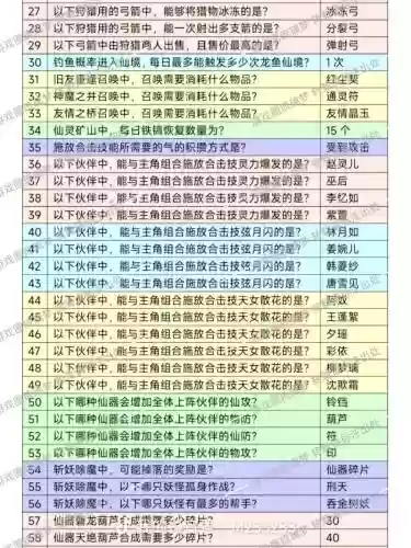 仙剑6技能分配，仙剑6各个角色的专属技能插图