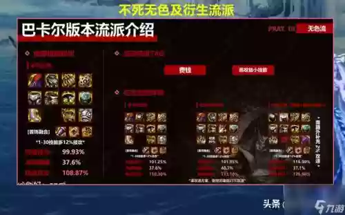 5173地下城装备，地下城装备在哪卖插图