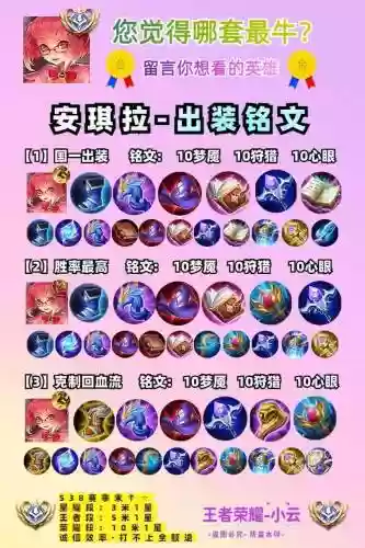 安琪啦用什么装备，安琪拉装备怎么搭配最强2021插图