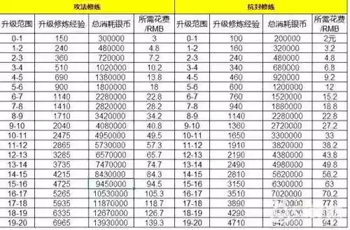 梦幻西游点修几种方法，梦幻西游点修的最佳方式插图1