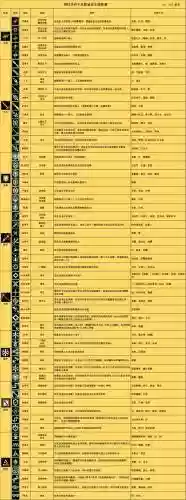 明日方舟先升级谁的技能，明日方舟优先升级哪些干员的技能等级