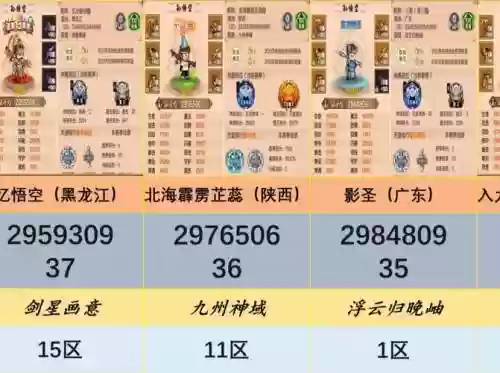 梦境猴子最新阵容搭配，专属梦境猴子插图