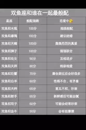 双鱼座阵容搭配，双鱼座最佳搭档插图