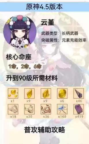 云堇搭配什么阵容和武器，云堇什么属性插图