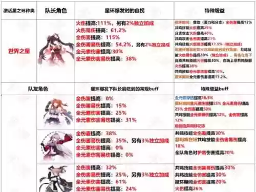 崩坏3阵容搭配，崩坏3最佳阵容