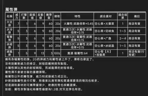 怪物猎人2g获取装备，怪物猎人2g装备推荐