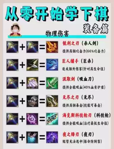 拾荒工杰克装备合成表，拾荒工杰克武器攻击力怎么看插图