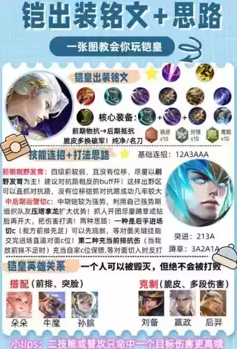 凯撒武则天阵容搭配，凯撒怎么出装插图