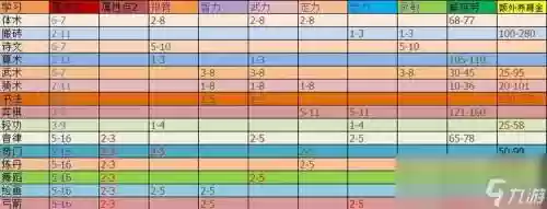 梦幻西游手游单身孩子怎么养，梦幻西游手游养个孩子插图