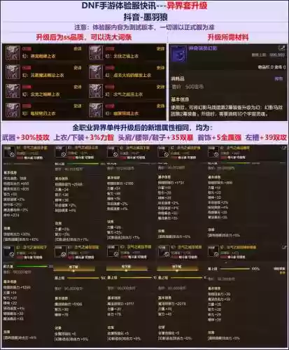 71级有个异界装备任务，2021异界装备在哪里换插图