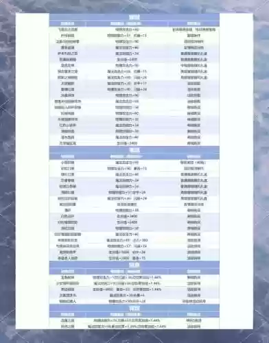 仙境武器升级后附魔，仙境传说附魔词条插图1