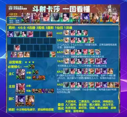 迷宫骇客最强阵容搭配，迷宫骇客雕像作用
