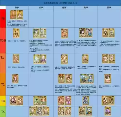 无双萌将阵容搭配攻略，无双萌将哪几个英雄值得培养插图