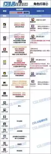 光兵上衣时装技能选什么，光兵上衣技能选择插图