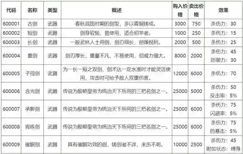侠客风云传pc武器，侠客风云传1029武器