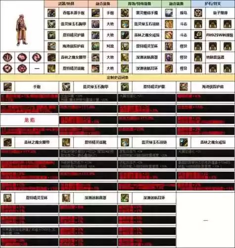 dnf大枪换装武器选择，dnf大枪换装buff装备插图1