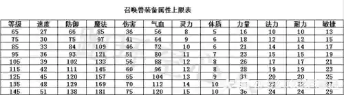 宝宝装备命中率作用,梦幻西游bb装备命中率插图 宝宝装备命中率作用,梦幻西游bb装备命中率插图