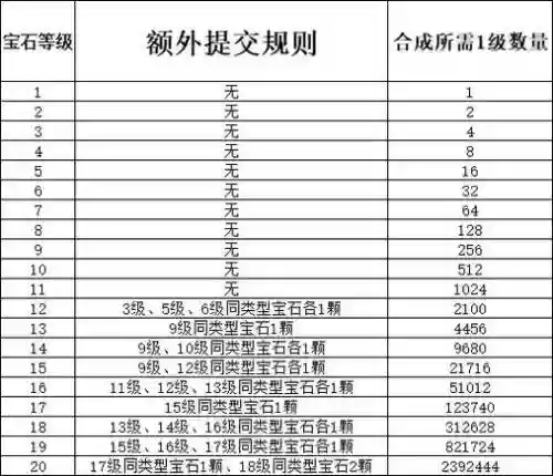 梦幻西游2宝石打造，梦幻西游宝石的作用插图