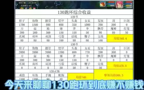 梦幻西游144跑人物环，梦幻144跑人物环奖励表插图