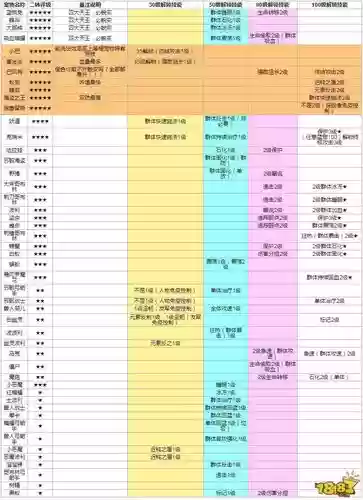 天天打波利游侠技能，天天打波利 技能插图