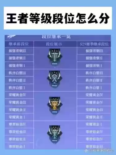 王者星耀人机阵容搭配，王者荣耀 星耀 人机插图
