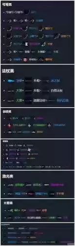 元气骑士如何加武器攻速，元气骑士怎么增加武器伤害插图1