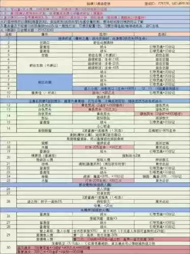 地下城堡3燕子阵容搭配，地下城堡3怎么打