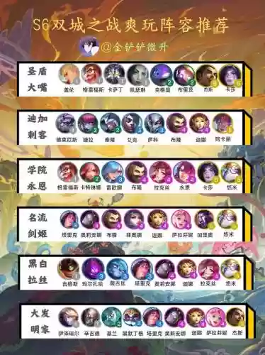 双城之战双方英雄阵容搭配，双城之战手游插图1