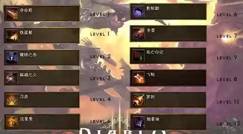 猎魔人有哪些引导技能，猎魔人技能是什么意思插图