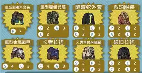 辐射庇护所监督者的装备，辐射庇护所属性插图1