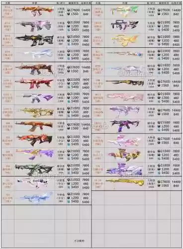 那些枪能换购英雄武器，枪战王者英雄级武器换购插图
