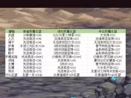 dnf武器宝珠火属性，dnf武器火属性宝珠有哪些插图