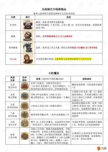 混沌深渊阵容推荐搭配，混沌深渊速刷攻略插图